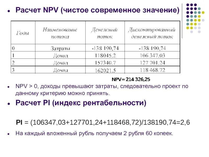 При увеличении стоимости капитала инвестиционного проекта значение критерия npv 