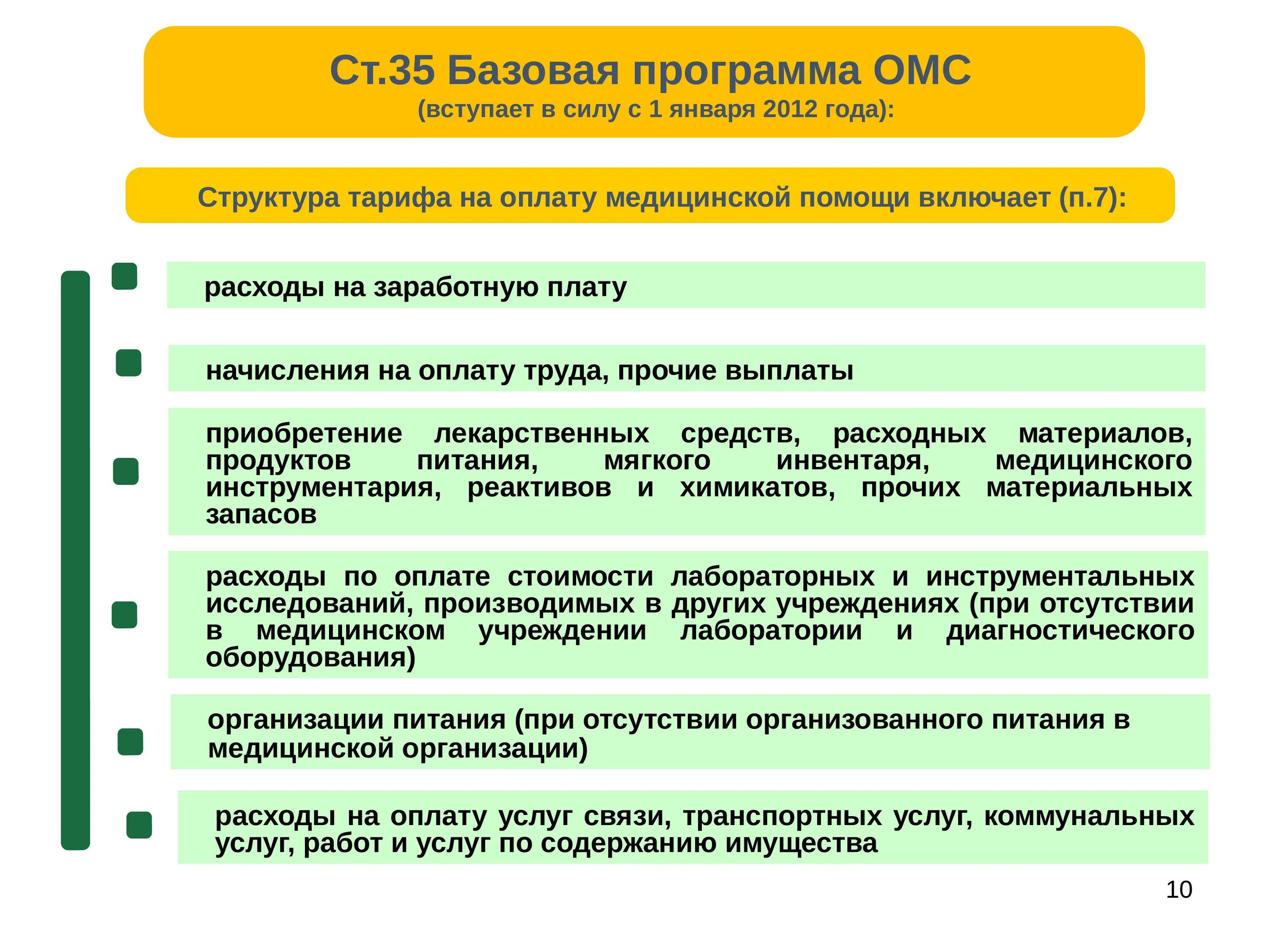 Закон об основах медицинского страхования. Обязательное медицинское страхование. Закон об обязательном медицинском страховании. Структура тарифа на оплату медицинской помощи. Задачи закона об обязательном медицинском страховании.