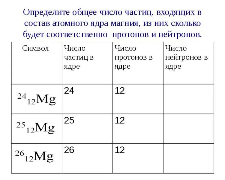 Сколько нейтронов в ядре атома азота. Химический элемент как найти число нейтронов в атоме. Как определить состав ядра. Число протонов и нейтронов магния. Как найти число частиц протонов.