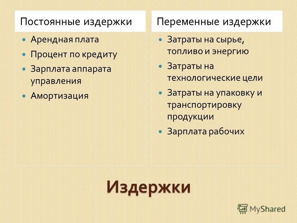 зарплата аппарата управления. сдельная зарплата рабочих вид издержек. доход от продаж. зарплата аппарата управления. зарплата аппарата управления.