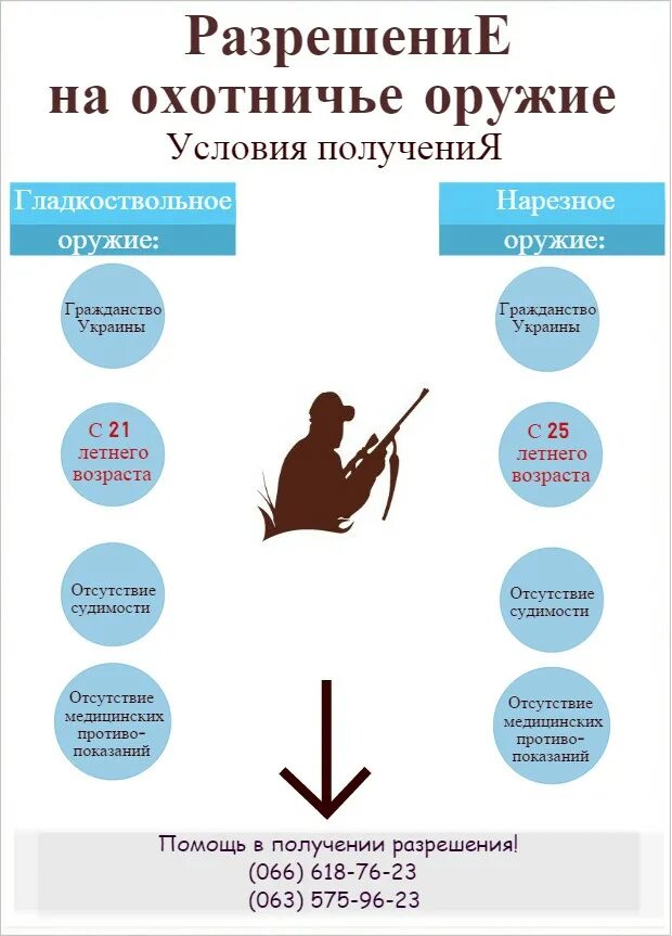 Что нужно для получения разрешения. Документы для получения разрешения на оружие охотничье. разрешение натохотничей оружие. документы на разрешение на оружие гладкоствольное охотничье ружье. схема получения разрешения на оружие.