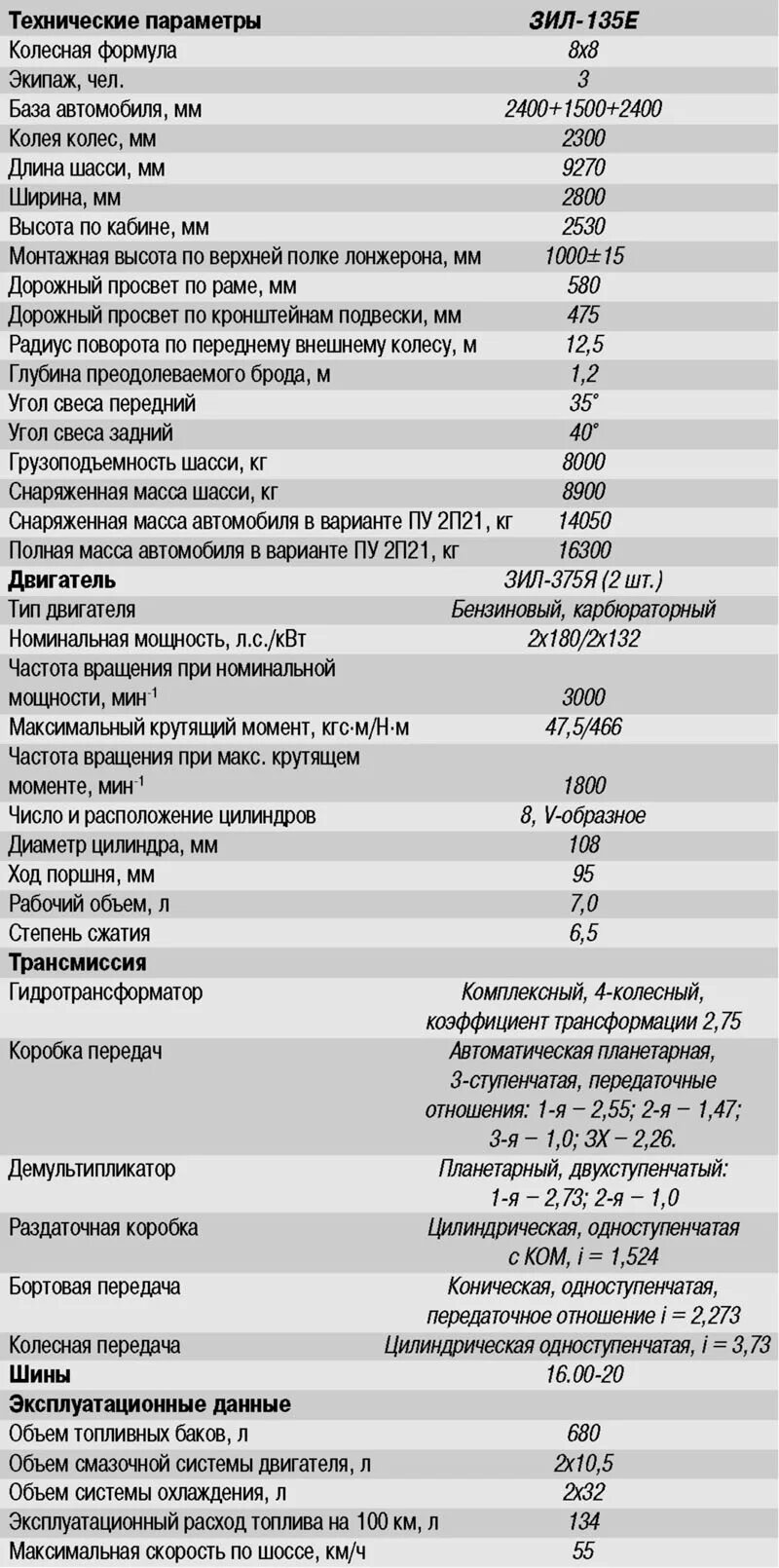 мотор зил 375. урал-4320 технические характеристики расход топлива. зил-375 технические характеристики двигателя зил. двигатель зил 130 технические характеристики. характеристики двигателя 375.