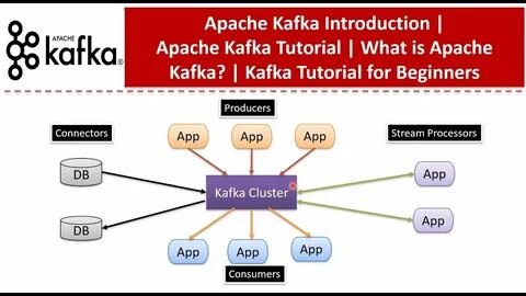 Apache kafka что это