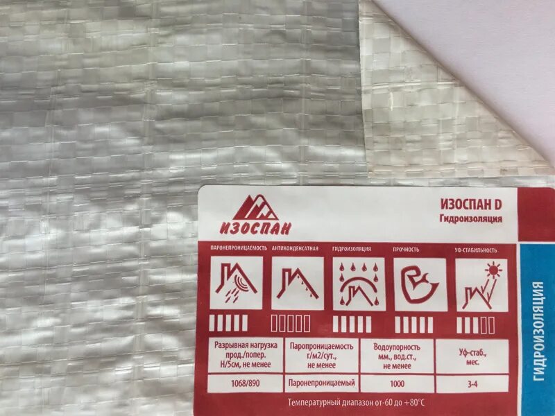 Изоспан москва. Изоспан москва