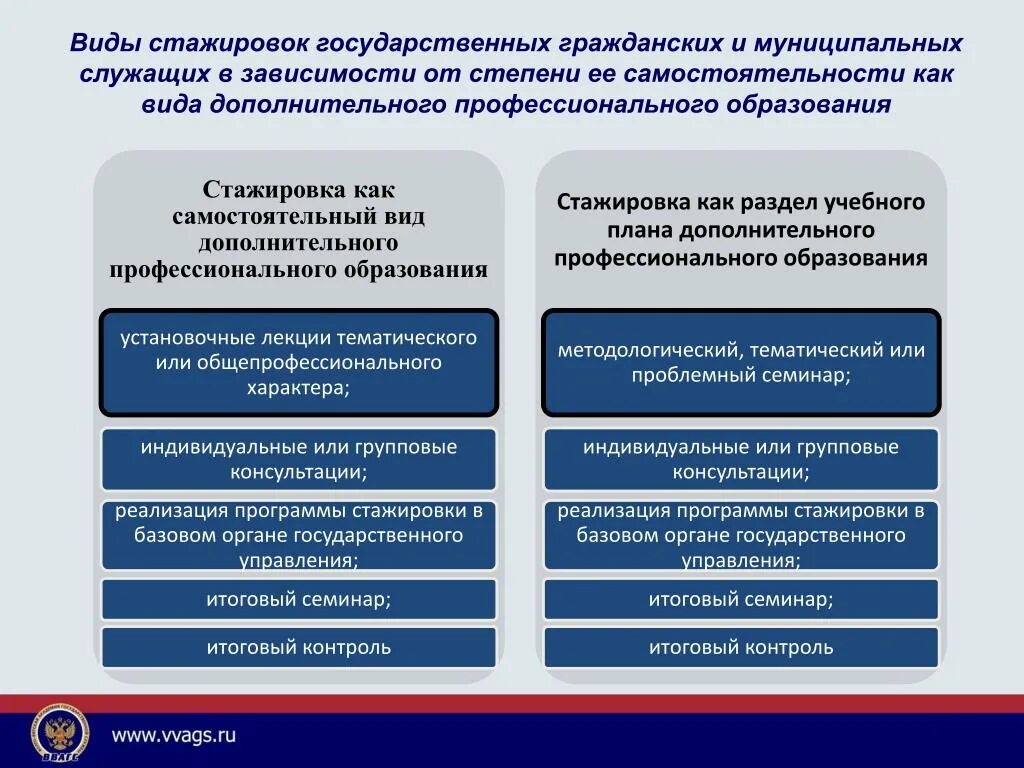 Совершенствование государственных и муниципальных услуг. Дополнительное профессиональное образование виды. Профессиональная подготовка государственных служащих. Профессионального образования государственных гражданских служащих. Развитие государственных служащих.