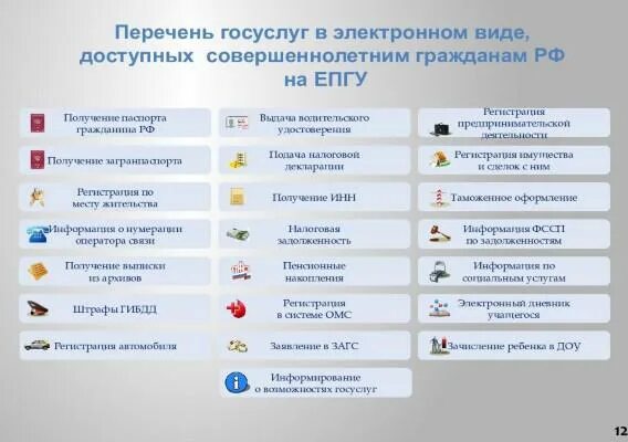 Центр приема государственных услуг. Перечень госуслуг. Государственные услуги список. Каталог услуг портала госуслуги. Таблица госуслуги.