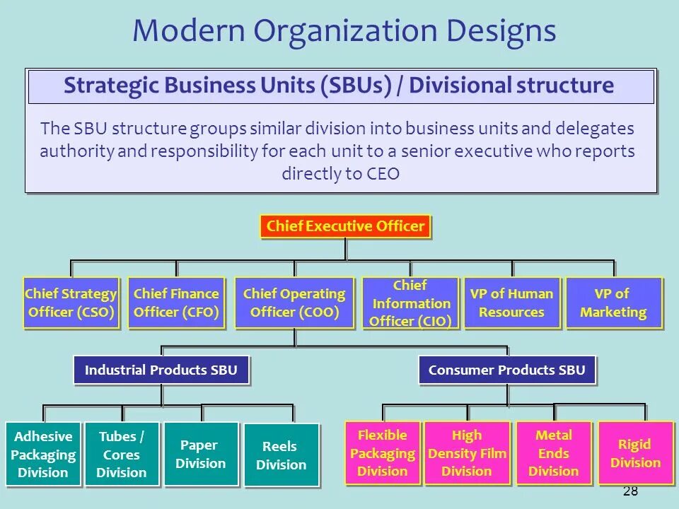 Computer organization and design. Organizational structure designs. modern trends in company organizational structure. modern tendencies of organizational structure. scientific work structure.
