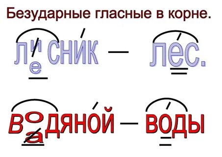 Правописание слова рисунок