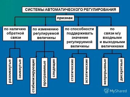 Система общего назначения это