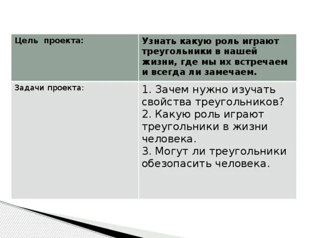 Какую роль играют треугольники в жизни человека. Проект треугольники цель и задачи. Треугольник целей проекта. Зачем нужно изучать свойства треугольников. Не заметил с задачами