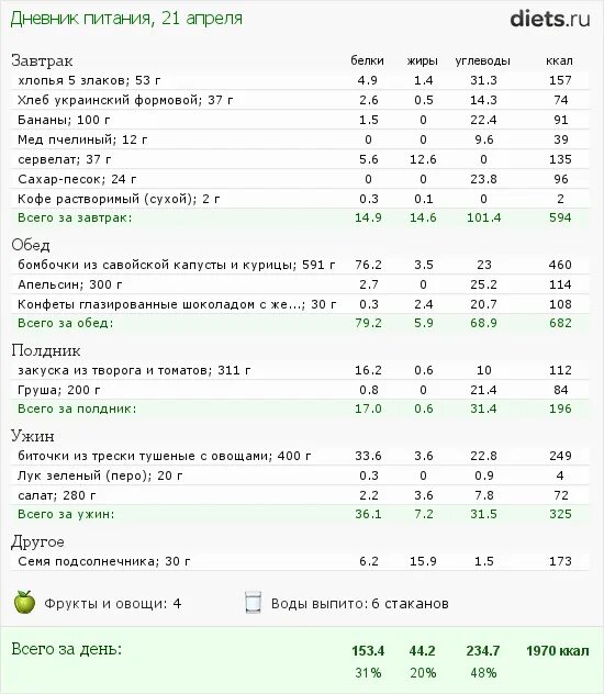 Таблица питания завтрак обед ужин калорийность. Расписание калорий на завтрак обед и ужин. Завтрак с подсчетом калорий. Таблица завтрака обеда и ужина с калориями. Калорийность завтрака обеда и ужина