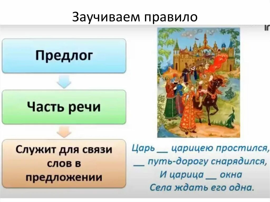 Предлог как часть речи задания. Предлоги части речи второго класса. Предлоги служат для связи слов в предложении. Предлог как часть речи 2 класс. Предлог это часть речи 2 класс.