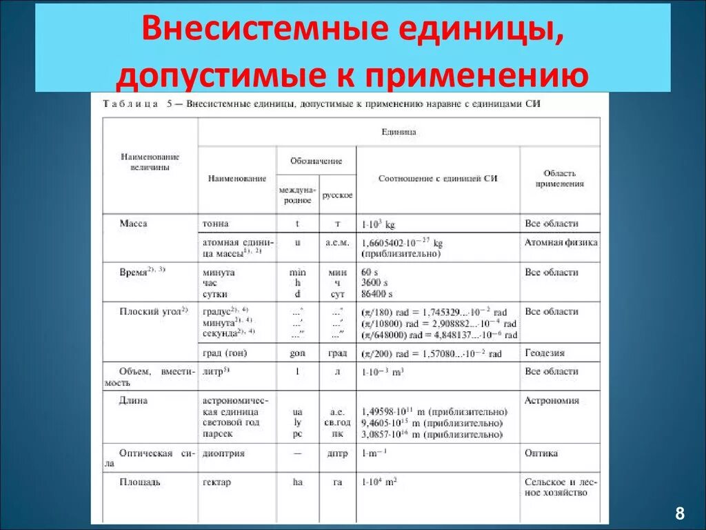 Внесистемные единицы величин. Внесистемные единицы измерения. Не сестемные единицы измерения. Основные и внесистемные единицы измерений.