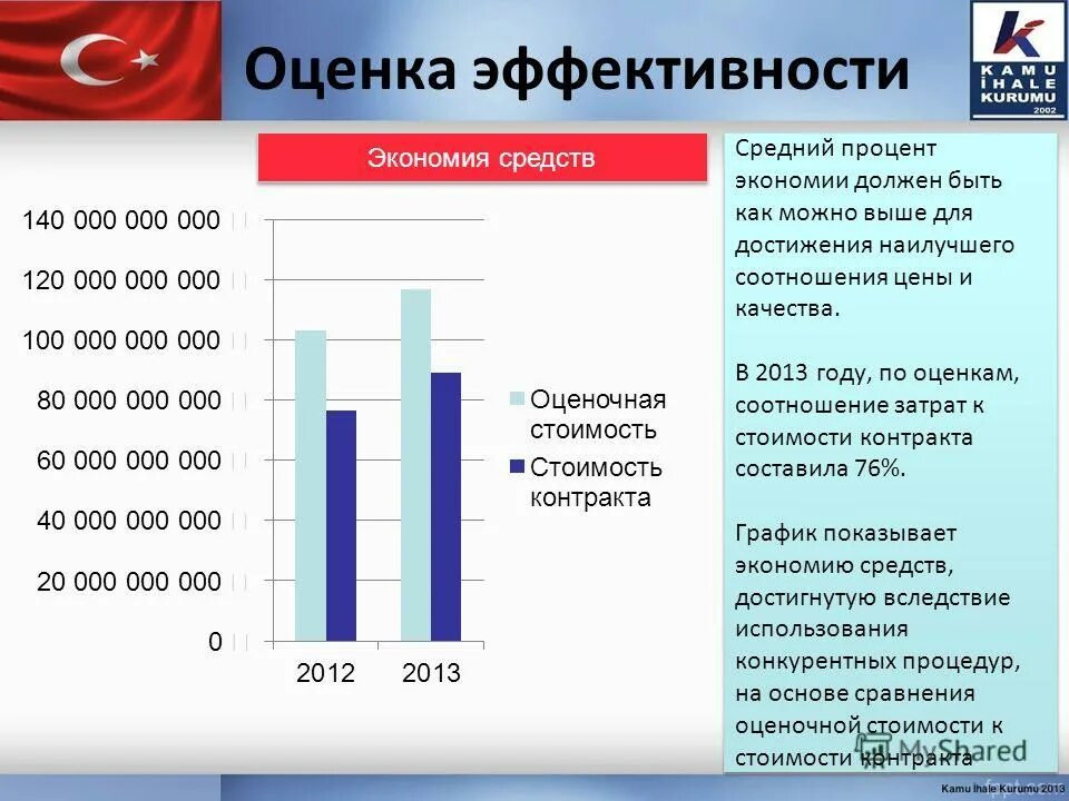 процент экономии. ставка ндфл по материальной выгоде. данные тестирования. оценка эффективности государственного заказа. процент потерь от брака формула.