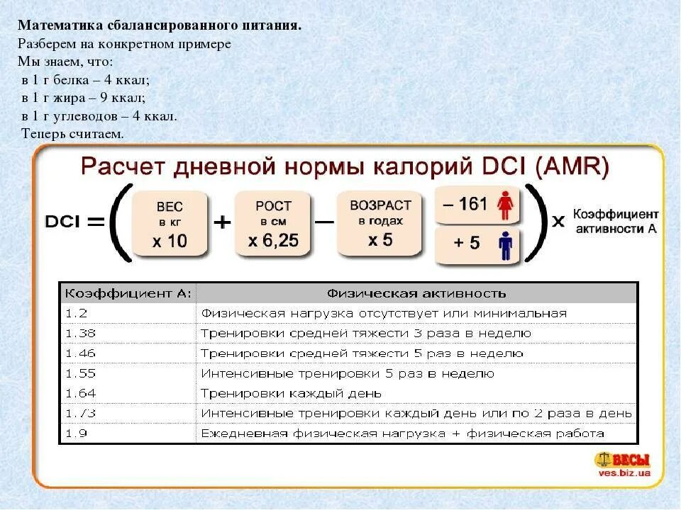 Сколько калорий в день должен есть человек. Как посчитать количество калорий формула. Формула расчёта нормы потребления калорий. Формула расчета суточной нормы калорий для женщины. Расчет суточной нормы потребления калорий формулы.