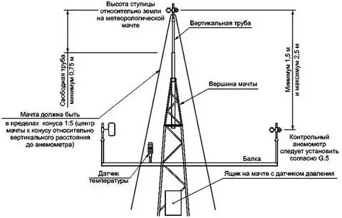 Что должно устанавливаться