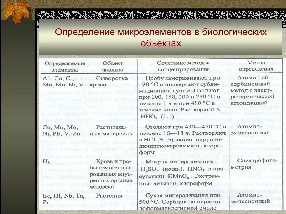 Методы определения микроэлементов. Методы определения микроэлементов в биологических объектах. микроэлементы определение. определение содержания белков в биологических объектах. определение содержания белков в биологических объектах таблица.