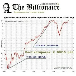 Сбербанк акции миллион