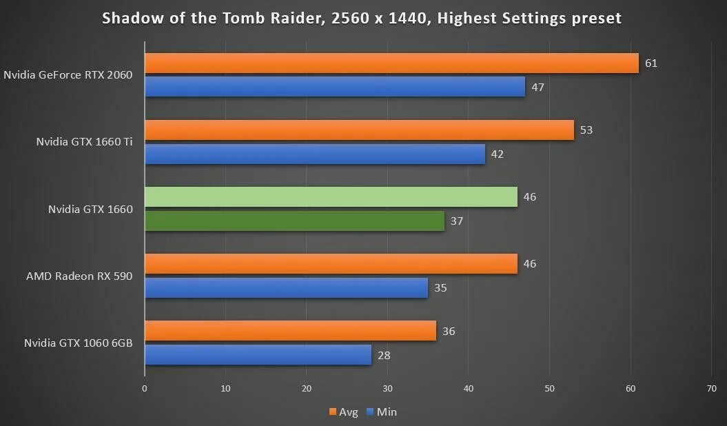 Видеокарта 1060 сравнение