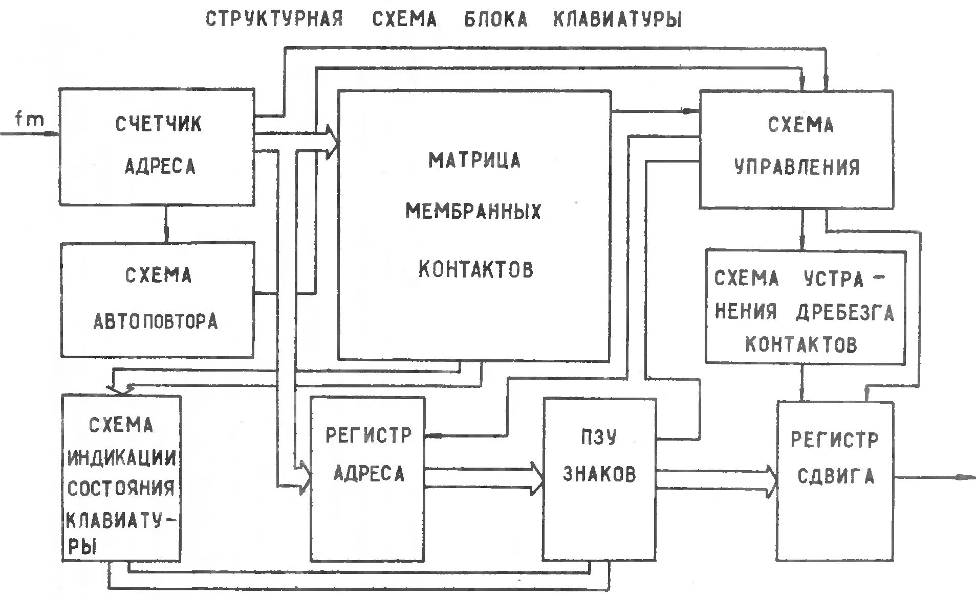 Структурная схема контроллера клавиатуры. Распиновка контроллера клавиатуры компьютера. Структурная электрическая схема контроллера. Структурная схема компьютерной клавиатуры.