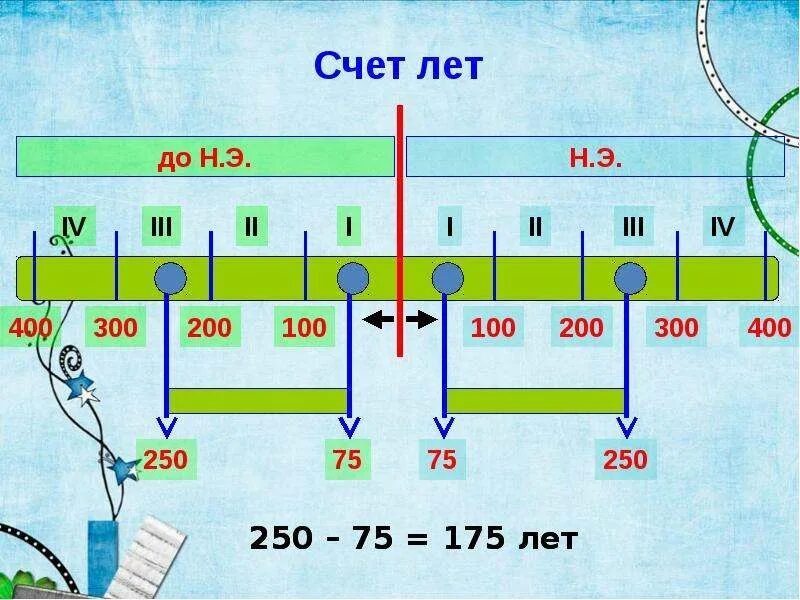 Счет лет в истории. Счёт лет в истории до н.э.. Счёт лет в истории 5 класс. Историческая хронология. Счет лет в истории.