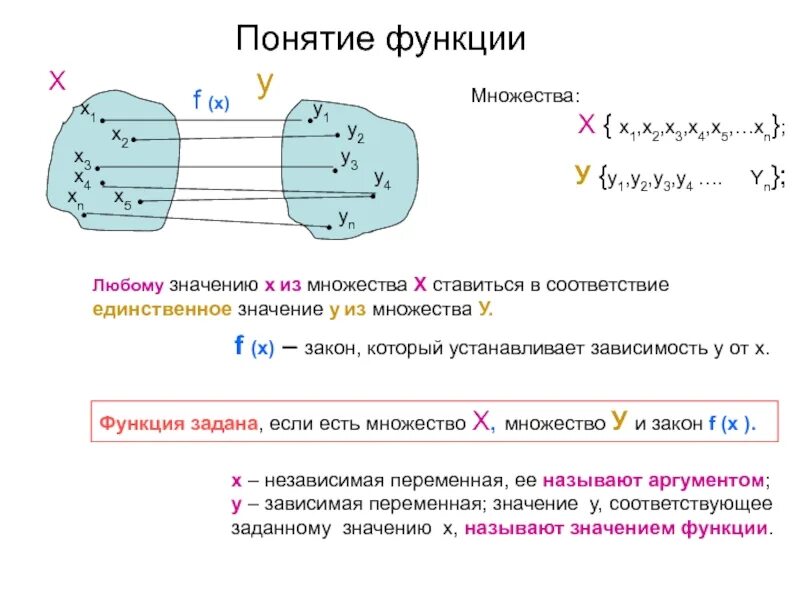 Понятие функции алгебра 8. Понятие функции. Функция понятие функции. Определение понятия функции. Множество функций.