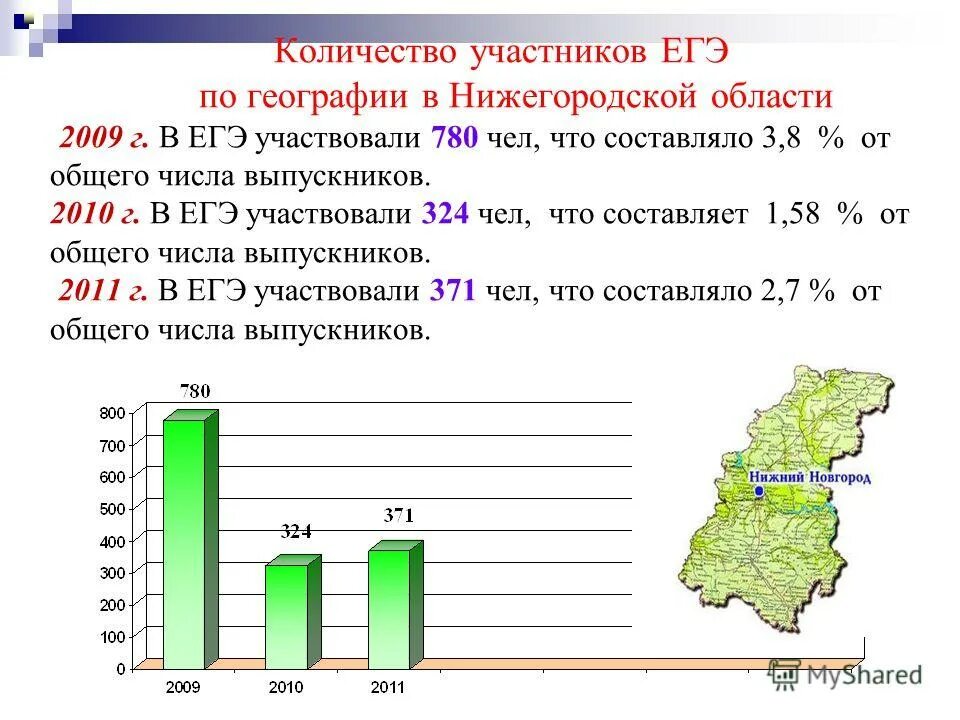 информационные ресурсы для подготовки к гиа-9. какие участники принимают участие в егэ.