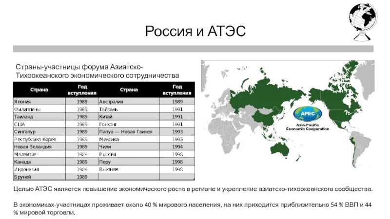 Карта апек. Государства входящие в АТЭС.