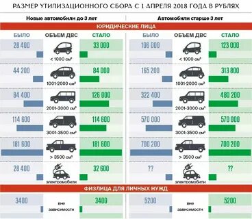 Какой утиль сбор для физических лиц