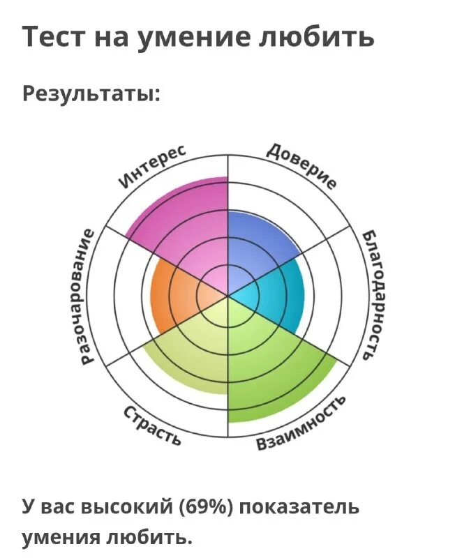Тест вы как способ признания любви uquiz. Тест вы как способ признания любви uquiz
