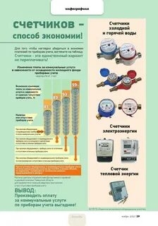Виды ипу
