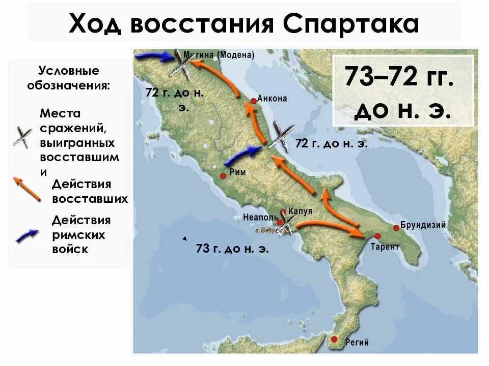 Укажите даты восстания спартака. Восстание Спартака таблица ход Восстания. Восстание Спартака в древнем Риме карта. Восстание Спартака ход Восстания. Карта ход Восстания Спартака.