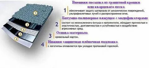 Строение рубероида