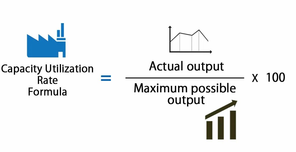 Капасити что это. Capacity формула. Capacity utilization rate формула. Utilization Formula. Heat capacity Formula.