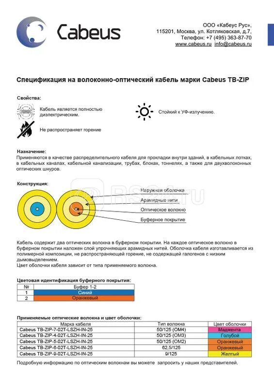 Плотное буферное покрытие tight buffer