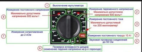 Что означает dcv