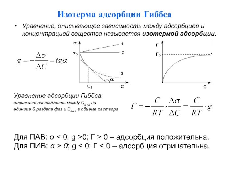 Изотерма адсорбции Гиббса график. Изотерма адсорбции представляет собой зависимость. Изотерма адсорбции пав на поверхности жидкой фазы. Изотермы пав и гиббсовской адсорбции.