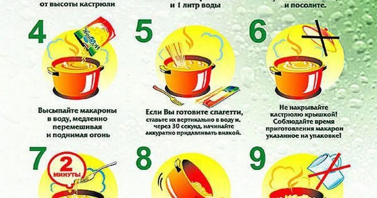 Сколько по времени варить спагетти в кастрюле. Порядок приготовления макарон. Алгоритм приготовления макарон. АВК варить макароны. Алгоритм приготовления макарунс.