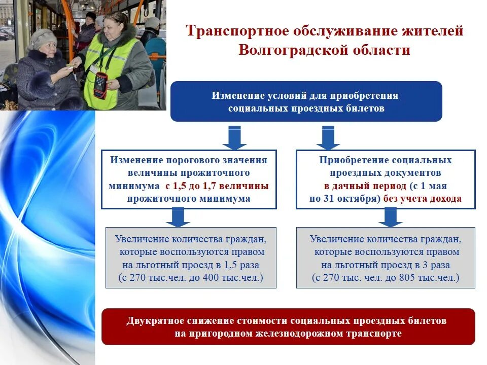 Изменения в социальном кодексе