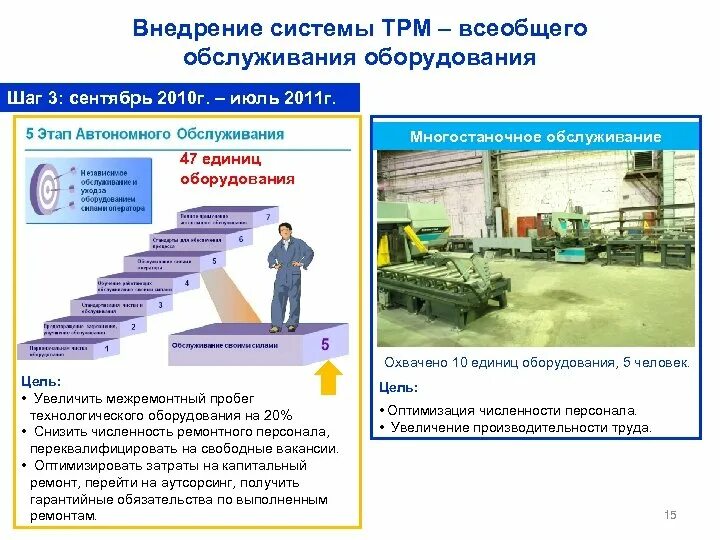 Система всеобщего обслуживания оборудования. Система всеобщего обслуживания оборудования
