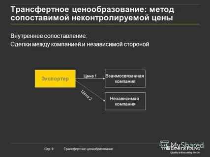 3 ценообразование