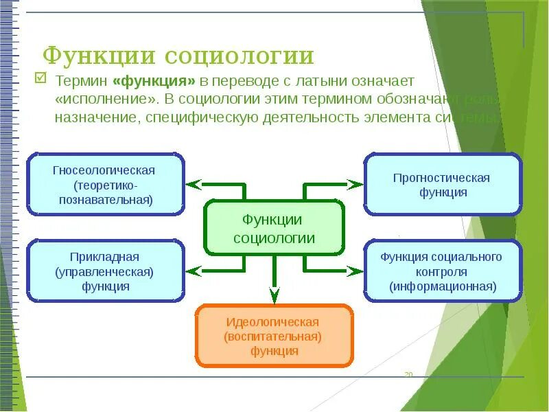 Функции социологии доклад. Функции социологии. познавательная функция социологии. роль социологии. функции социологии как науки.