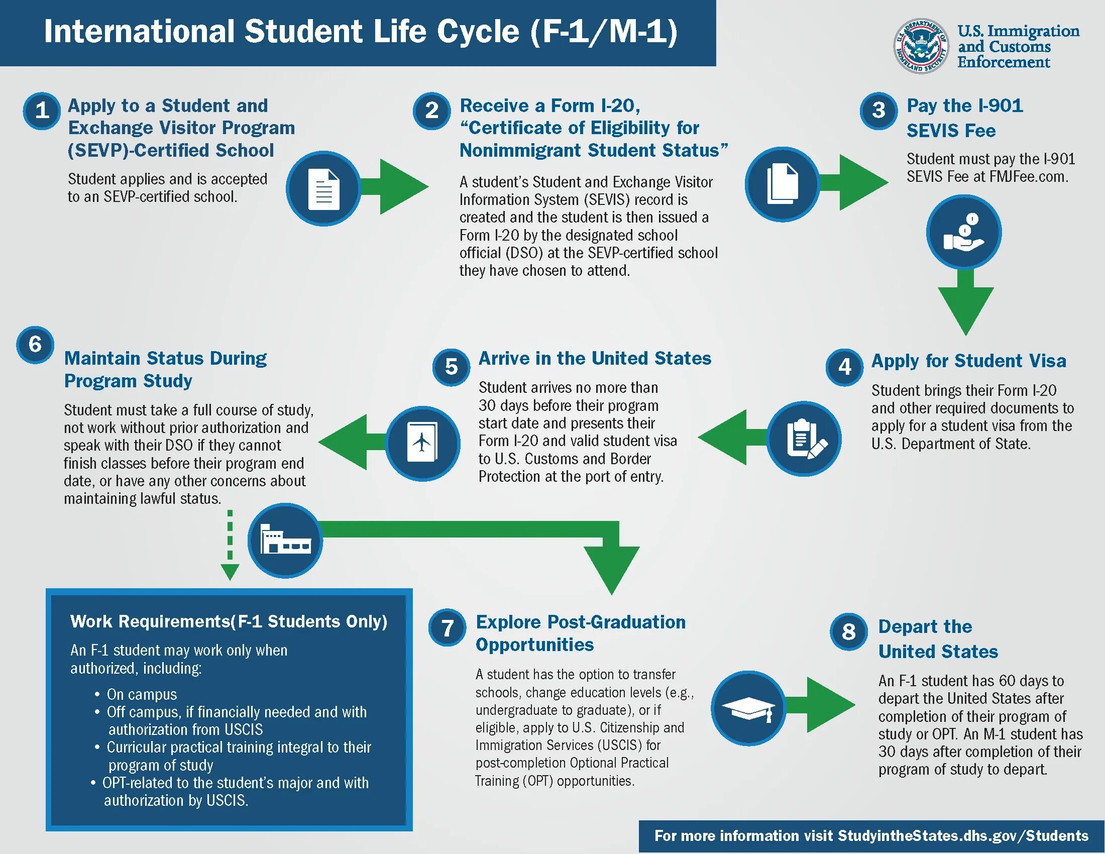 International relations. Программа studies. Work and and travel ireland. Программа studies. Study planner.