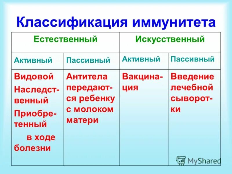 Иммунная классификация