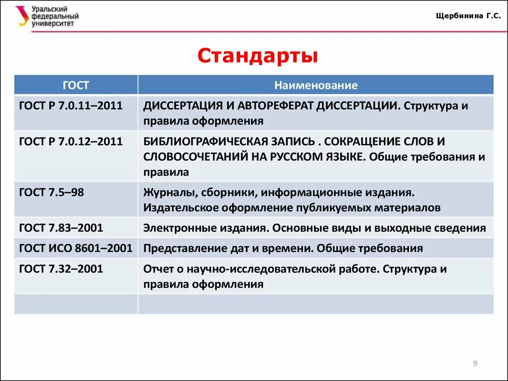 ГОСТ Р 7.0.11-2011. Автореферат диссертации ГОСТ Р 7.0.11-2011. ГОСТ Р 7 0 11 2011 список литературы. Структура наименования госта. Правилам гост р 7.0 5 2008