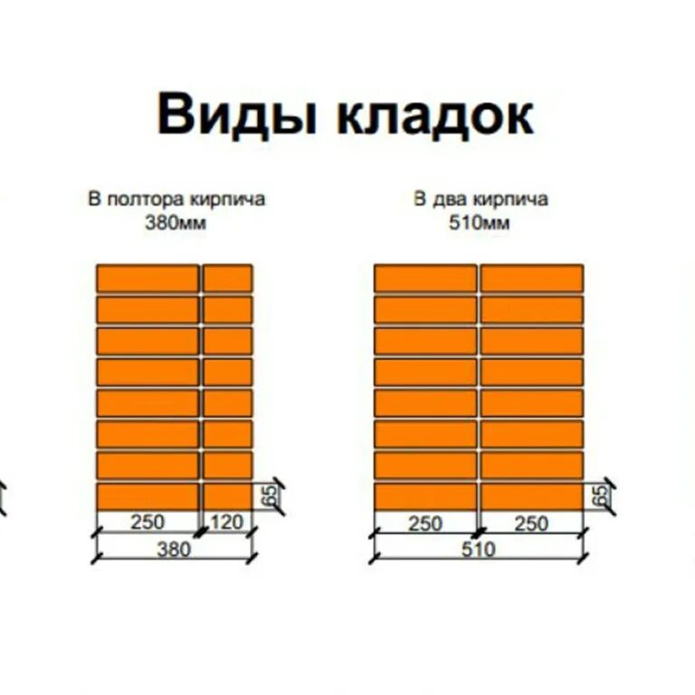 Сколько квадратных метров в поддоне кирпича. Расход кирпича одинарного на 1 м2 кладки. количество кирпичей в 1 м2 кладки. ширина колонны из кирпича. типы кладки кирпича.
