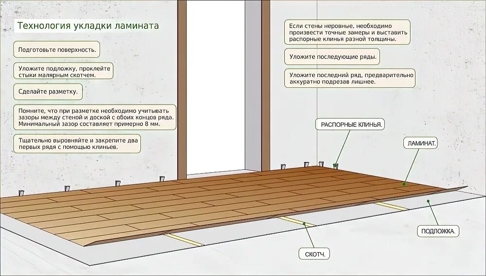 Положить кв ламината. Как правильно положить ламинат своими руками на бетонный пол. Технология укладки ламината с фаской на бетонный пол. Монтаж ламината схема укладки. Монтаж ламината на пол технология.