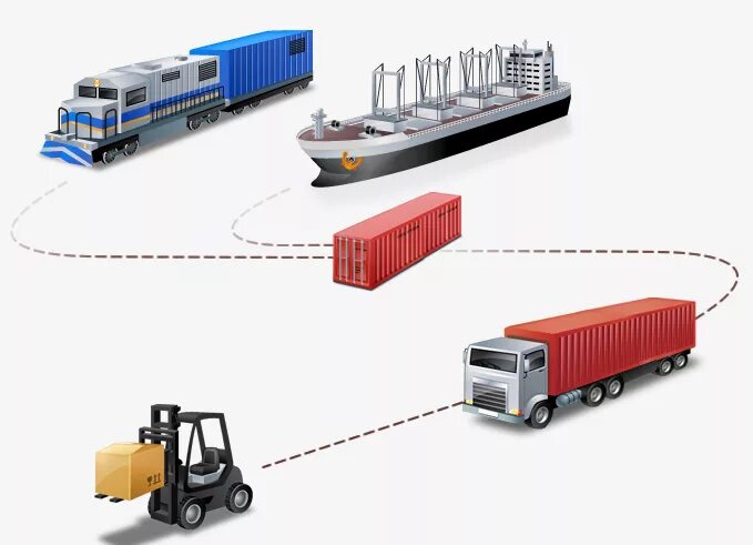 виды интермодальных перевозок. система интермодальных перевозок. схема интермодальных перевозок. интермодальная система перевозок. мультимодальные и интермодальные перевозки.