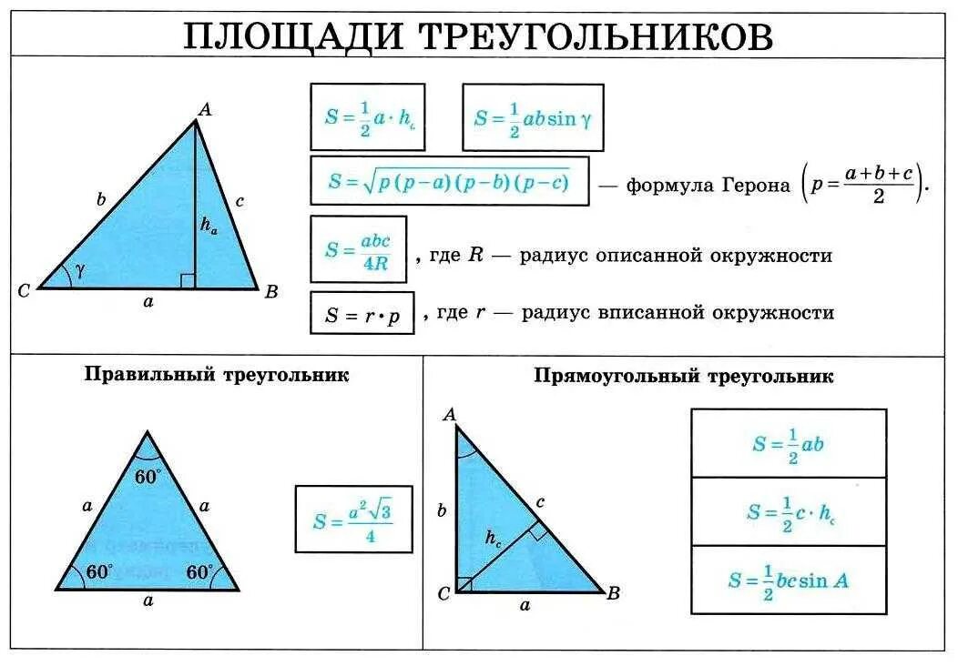 Площадь треугольника со стороной 8. Площади всех треугольников формулы. Площадь треугольника формула. Все формулы нахождения площади треугольника. Формулы для вычисления площади треугольника.