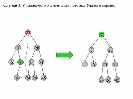 Удаление бинарного дерева